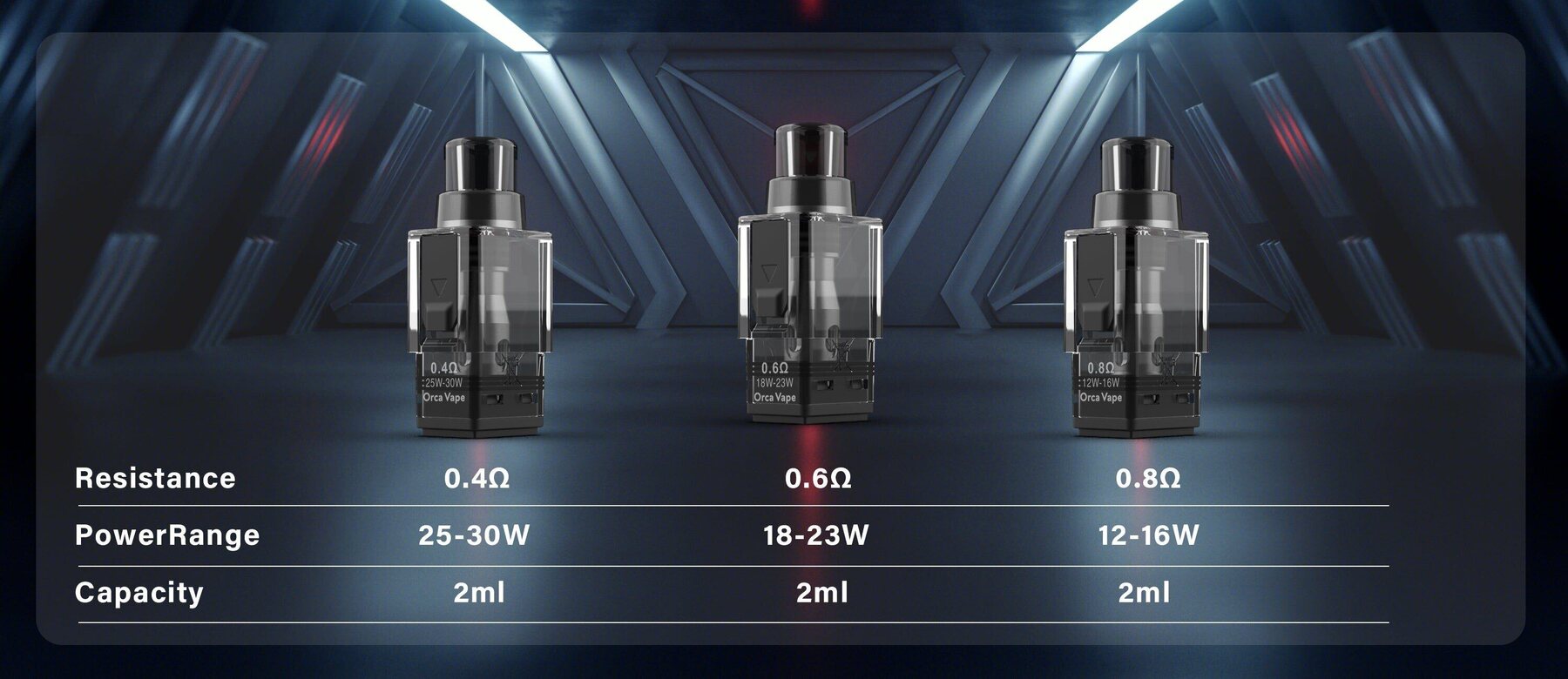 San Dynasty cartridge resistance, power range, and capacity options